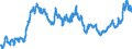 Indicator: Exchange rates and comparable rates for the euro in Colombia * / EUR 1 = COP ... (buying) / up to December 2016