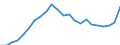 Indicator: Exchange rates for the US dollar in Colombia / USD 1 = COP ... (buying) / up to 2016