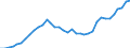 Indicator: Exchange rates for the US dollar in Colombia / USD 1 = COP ... (middle)