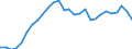 Indicator: Exchange rates (comparable rates) for the euro in Costa Rica * / EUR 1 = CRC ... (buying)