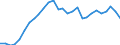 Indicator: Exchange rates (comparable rates) for the euro in Costa Rica * / EUR 1 = CRC ... (selling)