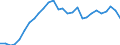 Indicator: Exchange rates (comparable rates) for the euro in Costa Rica * / EUR 1 = CRC ... (middle)