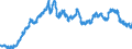 Indicator: Exchange rates (comparable rates) for the euro in Costa Rica * / EUR 1 = CRC ... (buying)