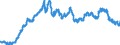 Indicator: Exchange rates (comparable rates) for the euro in Costa Rica * / EUR 1 = CRC ... (selling)
