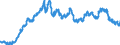 Indicator: Exchange rates (comparable rates) for the euro in Costa Rica * / EUR 1 = CRC ... (middle)