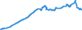 Indicator: Exchange rates for the US dollar in Costa Rica / USD 1 = CRC ... (buying)