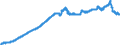 Indicator: Exchange rates for the US dollar in Costa Rica / USD 1 = CRC ... (selling)