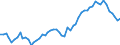 Indicator: Exchange rates for the US dollar in Serbia and Montenegro / USD 1 = CSD ... (buying) / up to September 2006