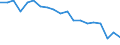 Indicator: Exchange rates for the euro in Cuba / EUR 1 = CUP ... (buying) / up to July 2022