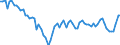 Indicator: Exchange rates for the euro in Cuba / Exchange rates for transactions by general government * / EUR 1 = CUP ... (middle)