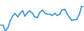 Indicator: Exchange rates for the euro in Cuba / Exchage rates for non-government transactions * / EUR 1 = CUP ... (middle)