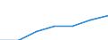Indicator: Exchange rates for the euro in Cuba / Exchange rates for other enterprises and households * / EUR 1 = CUP ... (middle)