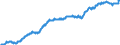 Indicator: Exchange rates for the Deutsche Mark in Cabo Verde / DEM 1 = CVE ... (buying) / up to the end of 1998