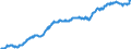 Indicator: Exchange rates for the Deutsche Mark in Cabo Verde / DEM 1 = CVE ... (selling) / up to the end of 1998
