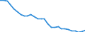 Indicator: Exchange rates for the Deutsche Mark in Cyprus / CYP 1 = DEM ... (buying) / up to 1998