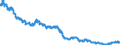 Indicator: Exchange rates for the Deutsche Mark in Cyprus / CYP 1 = DEM ... (buying) / up to the end of 1998