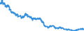 Indicator: Exchange rates for the Deutsche Mark in Cyprus / CYP 1 = DEM ... (selling) / up to the end of 1998