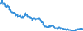 Indicator: Exchange rates for the Deutsche Mark in Cyprus / CYP 1 = DEM ... (middle) / up to the end of 1998