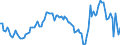 Indicator: Exchange rates for the Deutsche Mark in Czechia / DEM 1 = CZK ... (middle) / up to the end of 1998