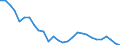 Indicator: Exchange rates for the euro in Czechia / EUR 1 = CZK ... (middle)