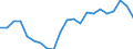 Indicator: Exchange rates for the Deutsche Mark in Djibouti / DEM 1 = DJF ... (buying) / up to 1998