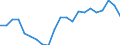 Indicator: Exchange rates for the Deutsche Mark in Djibouti / DEM 1 = DJF ... (selling) / up to 1998