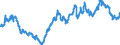 Indicator: Exchange rates for the Deutsche Mark in Djibouti / DEM 1 = DJF ... (buying) / up to the end of 1998