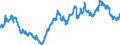 Indicator: Exchange rates for the Deutsche Mark in Djibouti / DEM 1 = DJF ... (selling) / up to the end of 1998