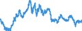Indicator: Exchange rates for the euro in Djibouti / EUR 1 = DJF ... (buying)