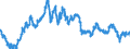 Indicator: Exchange rates for the euro in Djibouti / EUR 1 = DJF ... (selling)