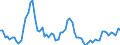 Indicator: Exchange rates for the US dollar in Denmark / USD 100 = DKK ... (middle)