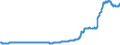 Indicator: Exchange rates for the Deutsche Mark in Algeria / DEM 100 = DZD ... (selling) / up to the end of 1998