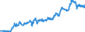Indicator: Exchange rates for the euro in Algeria / EUR 1 = DZD ... (buying)