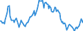 Indicator: Exchange rates for the Deutsche Mark in Egypt / DEM 1 = EGP ... (selling) / up to January 1999