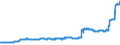 Indicator: Exchange rates for the euro in Egypt / EUR 1 = EGP ... (middle)