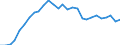 Indicator: Exchange rates for the euro in Eritrea / EUR 1 = ERN ... (buying)