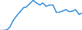 Indicator: Exchange rates for the euro in Eritrea / EUR 1 = ERN ... (selling)