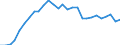 Indicator: Exchange rates for the euro in Eritrea / EUR 1 = ERN ... (middle)