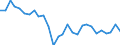 Indicator: Exchange rates for the euro in Fiji / FJD 1 = EUR ... (buying)