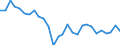 Indicator: Exchange rates for the euro in Fiji / FJD 1 = EUR ... (selling)