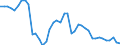 Indicator: Exchange rates for the US dollar in Fiji / FJD 1 = USD ... (buying)