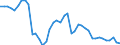 Indicator: Exchange rates for the US dollar in Fiji / FJD 1 = USD ... (selling)