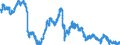 Indicator: Exchange rates for the US dollar in Fiji / FJD 1 = USD ... (buying)