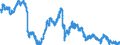 Indicator: Exchange rates for the US dollar in Fiji / FJD 1 = USD ... (selling)