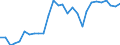 Indicator: Exchange rates (comparable rates) for the euro in the Falkland Islands (Islas Malvinas) / EUR 1 = FKP ... (middle)