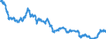 Indicator: Exchange rates for the Deutsche Mark in the United Kingdom / GBP 1 = DEM ... (middle) / up to the end of 1998