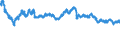 Indicator: Exchange rates for the US dollar in the United Kingdom / GBP 1 = USD ... (middle)