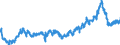 Indicator: Exchange rates for the euro in Georgia / EUR 1 = GEL ... (middle)