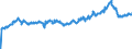 Indicator: Exchange rates for the euro in Georgia / EUR 1 = GEL ... (middle)