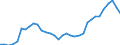 Indicator: Exchange rates for the US dollar in Georgia / USD 1 = GEL ... (middle)